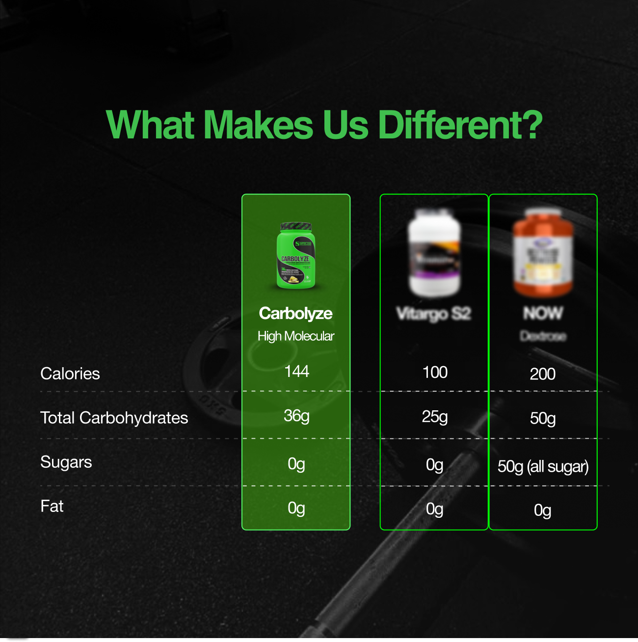 Carbolyze - Us vs Them