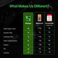 Fiberlyze - Us vs Them