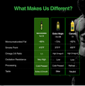 Macadamia Nut Oil - Us vs Them