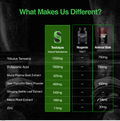 Testolyze - Us vs Them